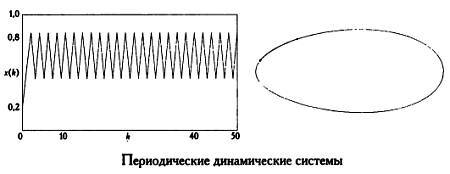 Бабочка и ураган. Теория хаоса и глобальное потепление - _34.jpg