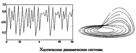 Бабочка и ураган. Теория хаоса и глобальное потепление - _35.jpg