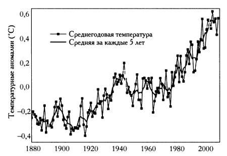 Бабочка и ураган. Теория хаоса и глобальное потепление - _58.jpg