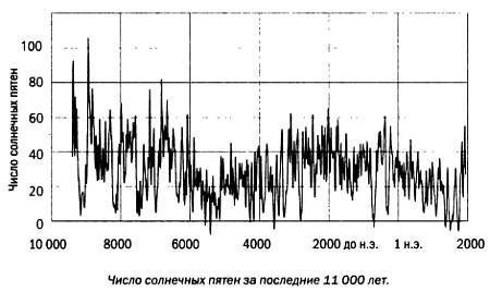 Бабочка и ураган. Теория хаоса и глобальное потепление - _59.jpg