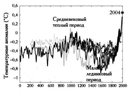 Бабочка и ураган. Теория хаоса и глобальное потепление - _61.jpg