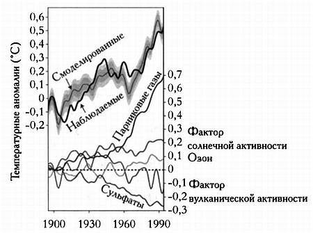 Бабочка и ураган. Теория хаоса и глобальное потепление - _63.jpg