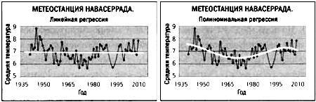 Бабочка и ураган. Теория хаоса и глобальное потепление - _65.jpg