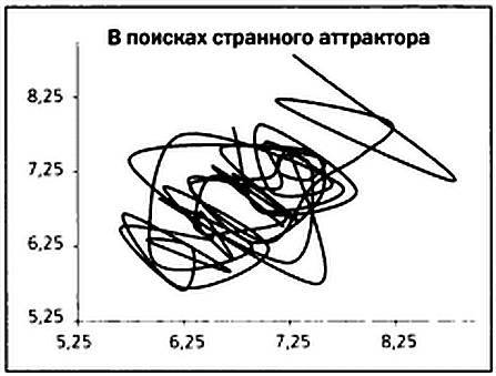 Бабочка и ураган. Теория хаоса и глобальное потепление - _66.jpg