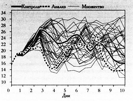 Бабочка и ураган. Теория хаоса и глобальное потепление - _70.jpg