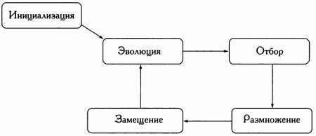  Разум, машины и математика. Искусственный интеллект и его задачи - _13.jpg