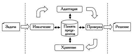  Разум, машины и математика. Искусственный интеллект и его задачи - _28.jpg