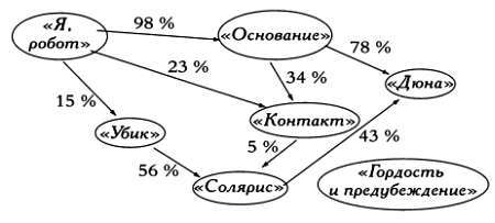  Разум, машины и математика. Искусственный интеллект и его задачи - _30.jpg