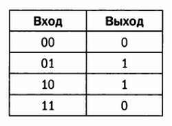  Разум, машины и математика. Искусственный интеллект и его задачи - _37.jpg