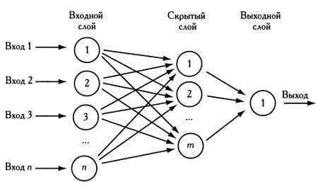  Разум, машины и математика. Искусственный интеллект и его задачи - _39.jpg