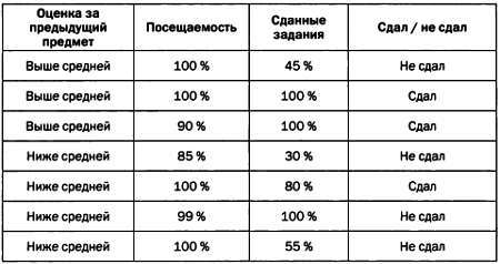  Разум, машины и математика. Искусственный интеллект и его задачи - _45.jpg