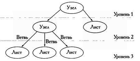  Разум, машины и математика. Искусственный интеллект и его задачи - _46.jpg