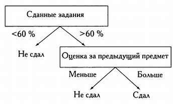  Разум, машины и математика. Искусственный интеллект и его задачи - _47.jpg