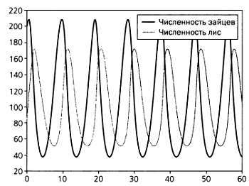  Разум, машины и математика. Искусственный интеллект и его задачи - _71.jpg