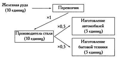  Разум, машины и математика. Искусственный интеллект и его задачи - _72.jpg