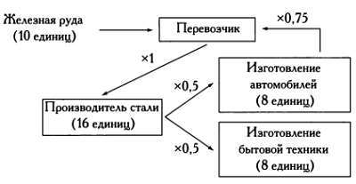  Разум, машины и математика. Искусственный интеллект и его задачи - _73.jpg