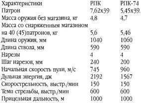 Оружие современной пехоты. Иллюстрированный справочник Часть II - pic_13.jpg