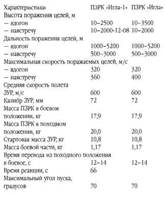 Оружие современной пехоты. Иллюстрированный справочник Часть II - pic_133.jpg