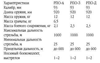 Оружие современной пехоты. Иллюстрированный справочник Часть II - pic_54.jpg