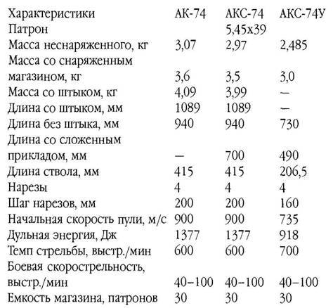 Оружие современной пехоты. Иллюстрированный справочник Часть I - pic_160.jpg