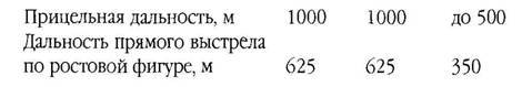 Оружие современной пехоты. Иллюстрированный справочник Часть I - pic_161.jpg