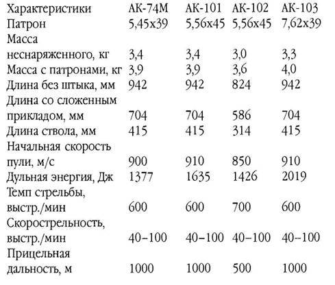 Оружие современной пехоты. Иллюстрированный справочник Часть I - pic_163.jpg