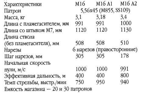Оружие современной пехоты. Иллюстрированный справочник Часть I - pic_173.jpg