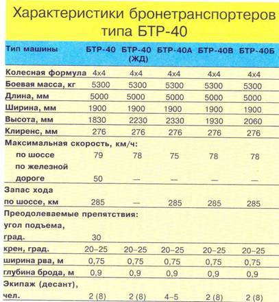 Бронетранспортеры и бронемашины России. Иллюстрированный справочник - pic_61.jpg