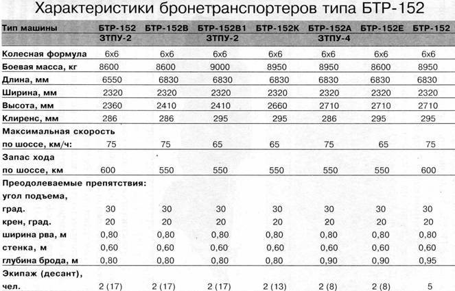 Бронетранспортеры и бронемашины России. Иллюстрированный справочник - pic_68.jpg