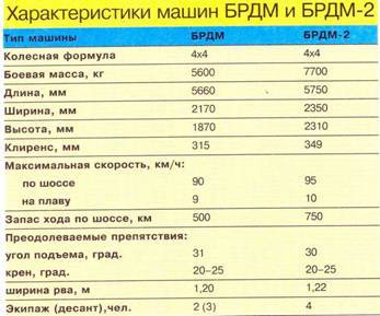 Бронетранспортеры и бронемашины России. Иллюстрированный справочник - pic_74.jpg