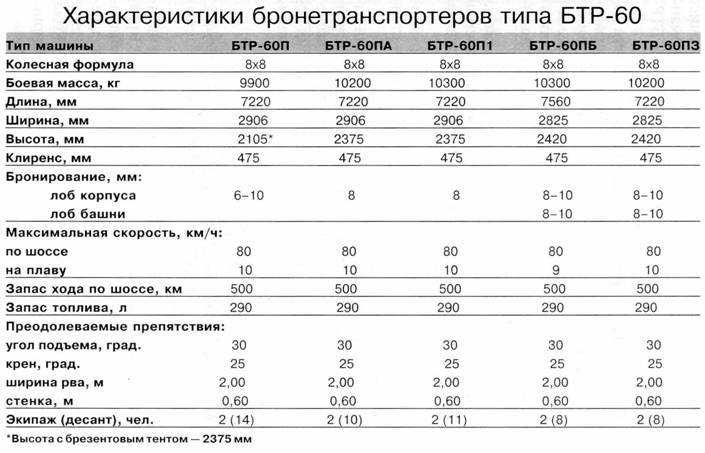 Бронетранспортеры и бронемашины России. Иллюстрированный справочник - pic_87.jpg