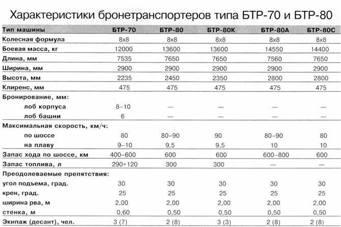 Бронетранспортеры и бронемашины России. Иллюстрированный справочник - pic_104.jpg