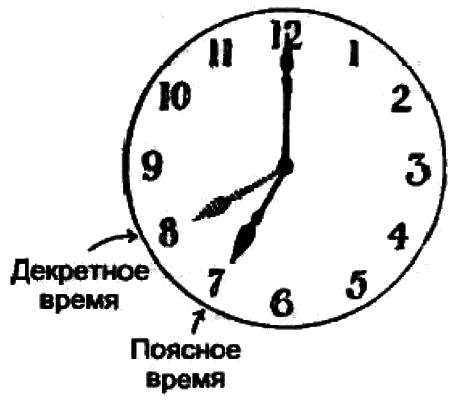 Часы, по которым мы живем. От солнечных часов до лунного календаря - i_008.png