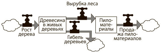Азбука системного мышления - i_004.jpg