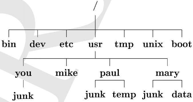 UNIX — универсальная среда программирования - img_1.jpeg