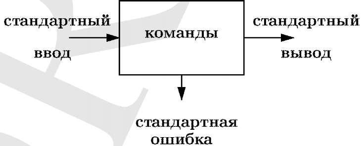 UNIX — универсальная среда программирования - img_2.jpeg