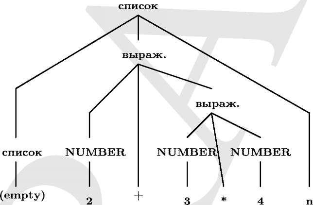 UNIX — универсальная среда программирования - img_4.jpeg