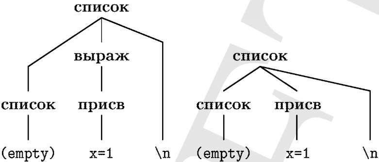 UNIX — универсальная среда программирования - img_5.jpeg