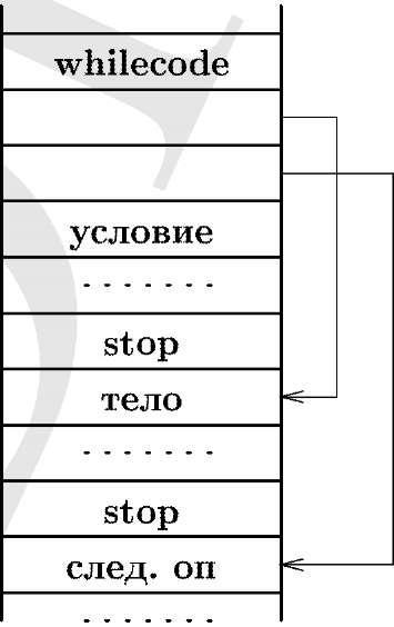 UNIX — универсальная среда программирования - img_6.jpeg