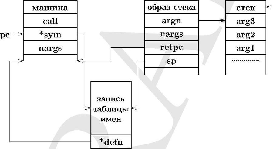 UNIX — универсальная среда программирования - img_7.jpeg