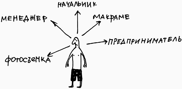 Работа, деньги и любовь. Путеводитель по самореализации - _037.png