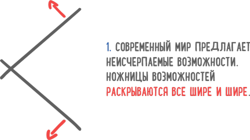 Победи прокрастинацию! Как перестать откладывать дела на завтра - i_007.png