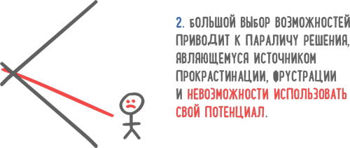 Победи прокрастинацию! Как перестать откладывать дела на завтра - i_008.png