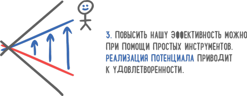 Победи прокрастинацию! Как перестать откладывать дела на завтра - i_009.png