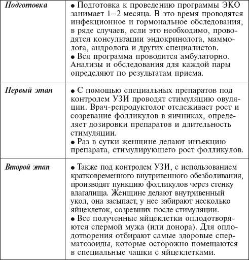 Главная российская книга мамы. Беременность. Роды. Первые годы - i_042.png