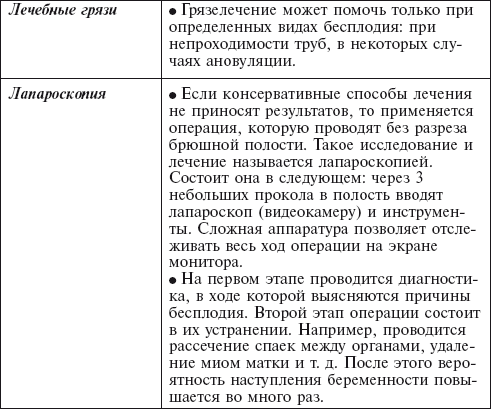 Главная российская книга мамы. Беременность. Роды. Первые годы - i_044.png