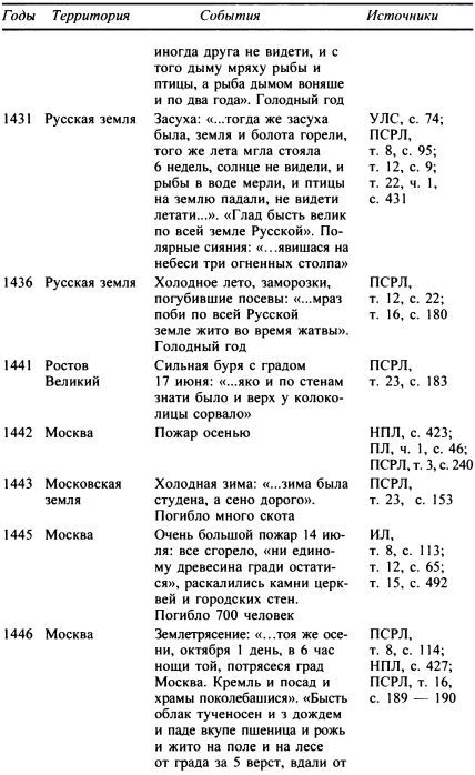 Москва. Путь к империи - i_021.jpg