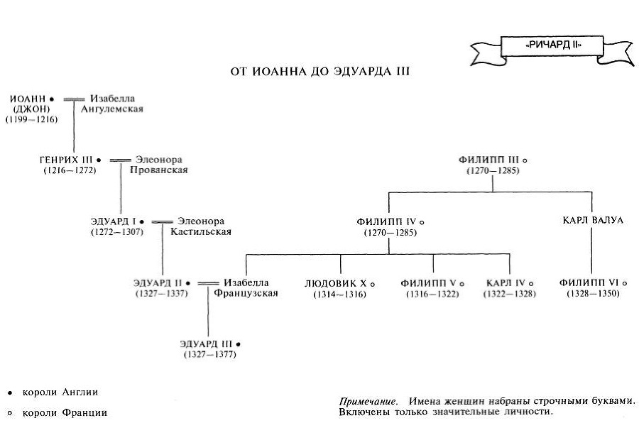 Путеводитель по Шекспиру. Английские пьесы - i_010.jpg