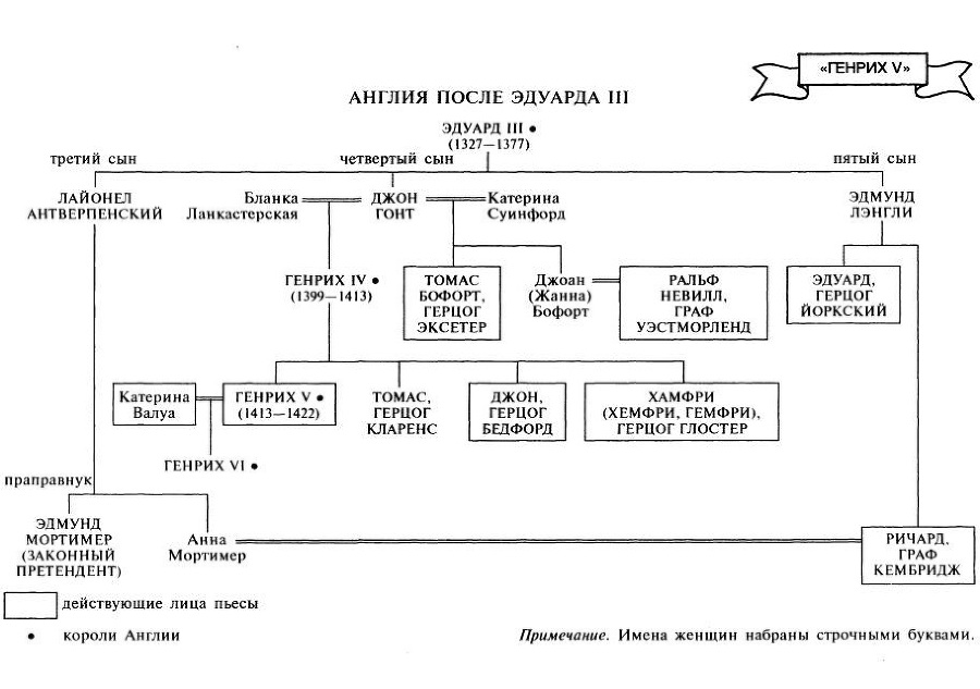 Путеводитель по Шекспиру. Английские пьесы - i_018.jpg