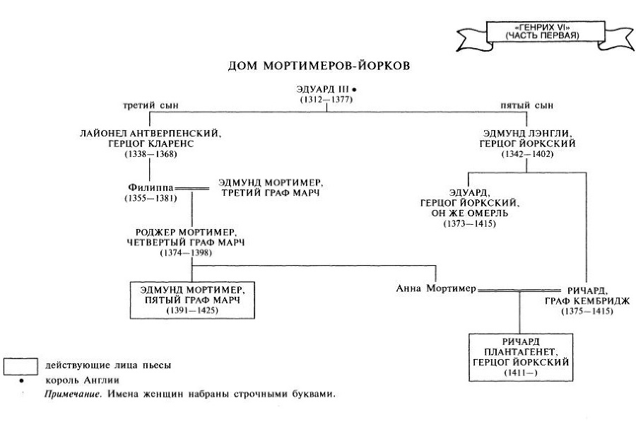 Путеводитель по Шекспиру. Английские пьесы - i_020.jpg